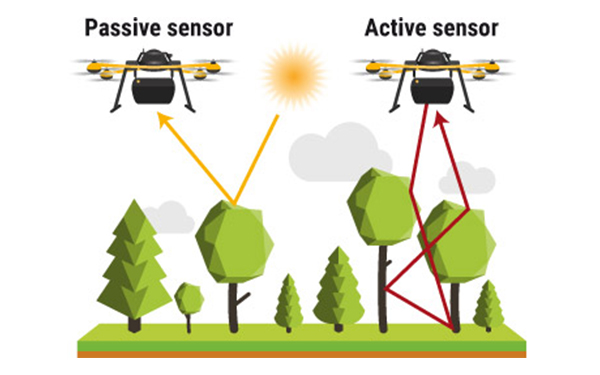 Passive vs Active sensor schema
