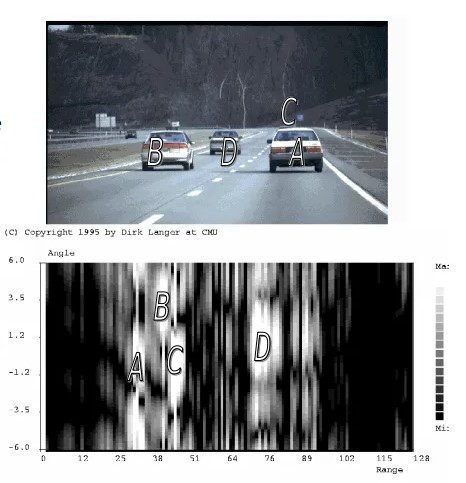 Data from a scanning radar