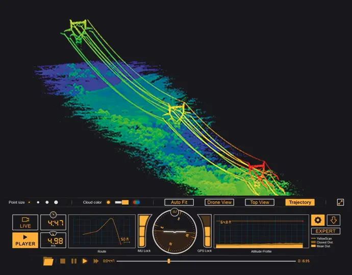 Livestation cutting edge visualization