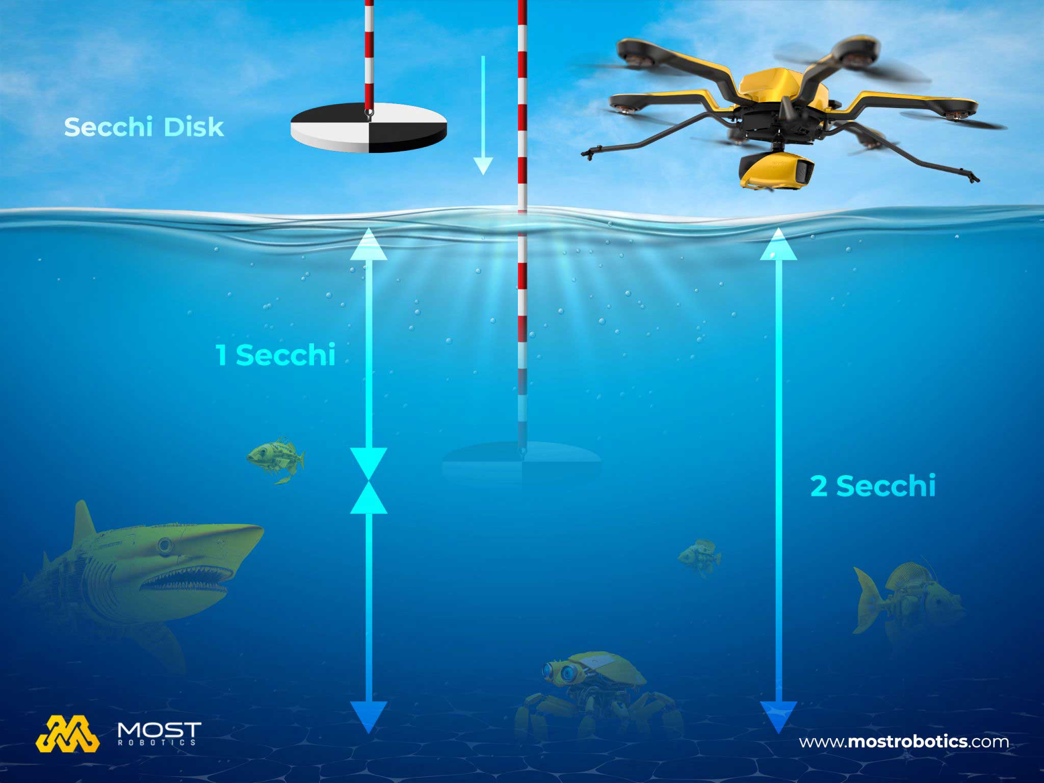 Does lidar work underwater 