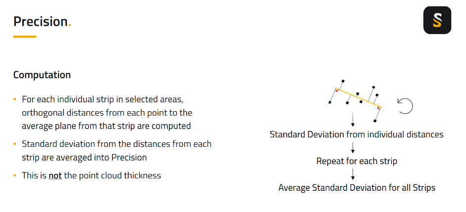 Precision explanation